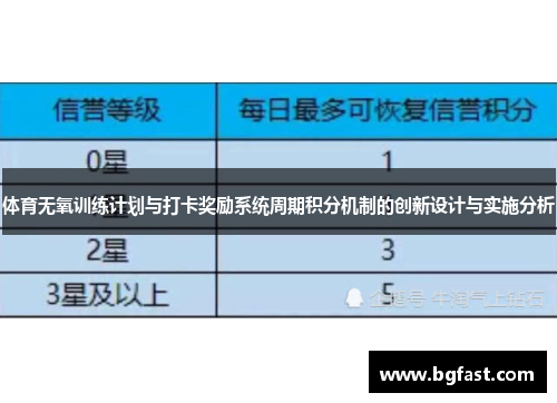 体育无氧训练计划与打卡奖励系统周期积分机制的创新设计与实施分析