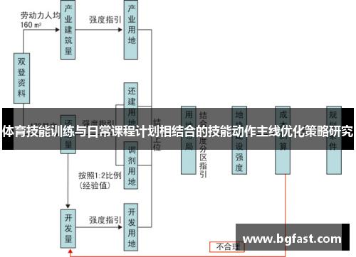 体育技能训练与日常课程计划相结合的技能动作主线优化策略研究