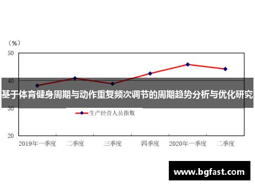 基于体育健身周期与动作重复频次调节的周期趋势分析与优化研究