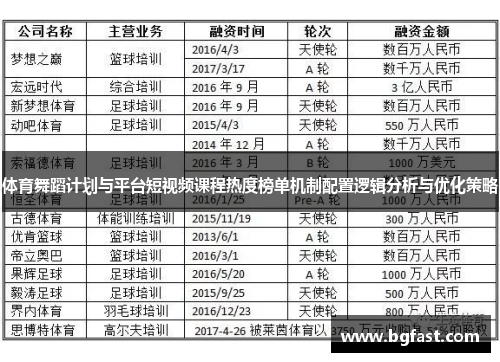 体育舞蹈计划与平台短视频课程热度榜单机制配置逻辑分析与优化策略