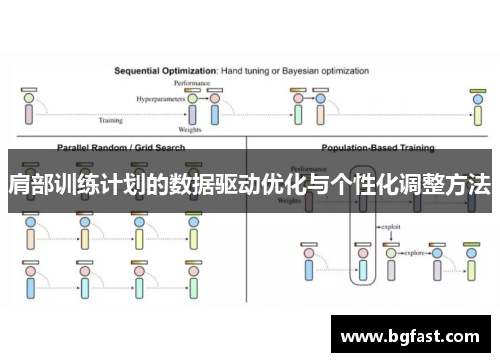 肩部训练计划的数据驱动优化与个性化调整方法